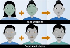 دیپفیک (DeepFake) چیست؟
